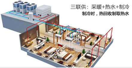 空氣能熱水器能制冷嗎？空氣源熱泵比空調(diào)實(shí)用！