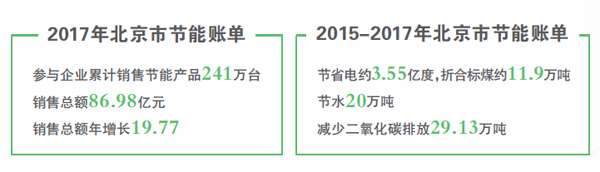 空氣能節(jié)能新潮流，補貼引領(lǐng)綠色消費