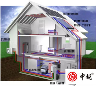 空氣能熱泵兩聯(lián)供系統(tǒng)是什么？有哪些優(yōu)勢？